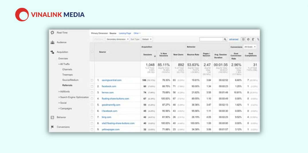 Đọc chỉ số Referral traffic trong Google Analytics